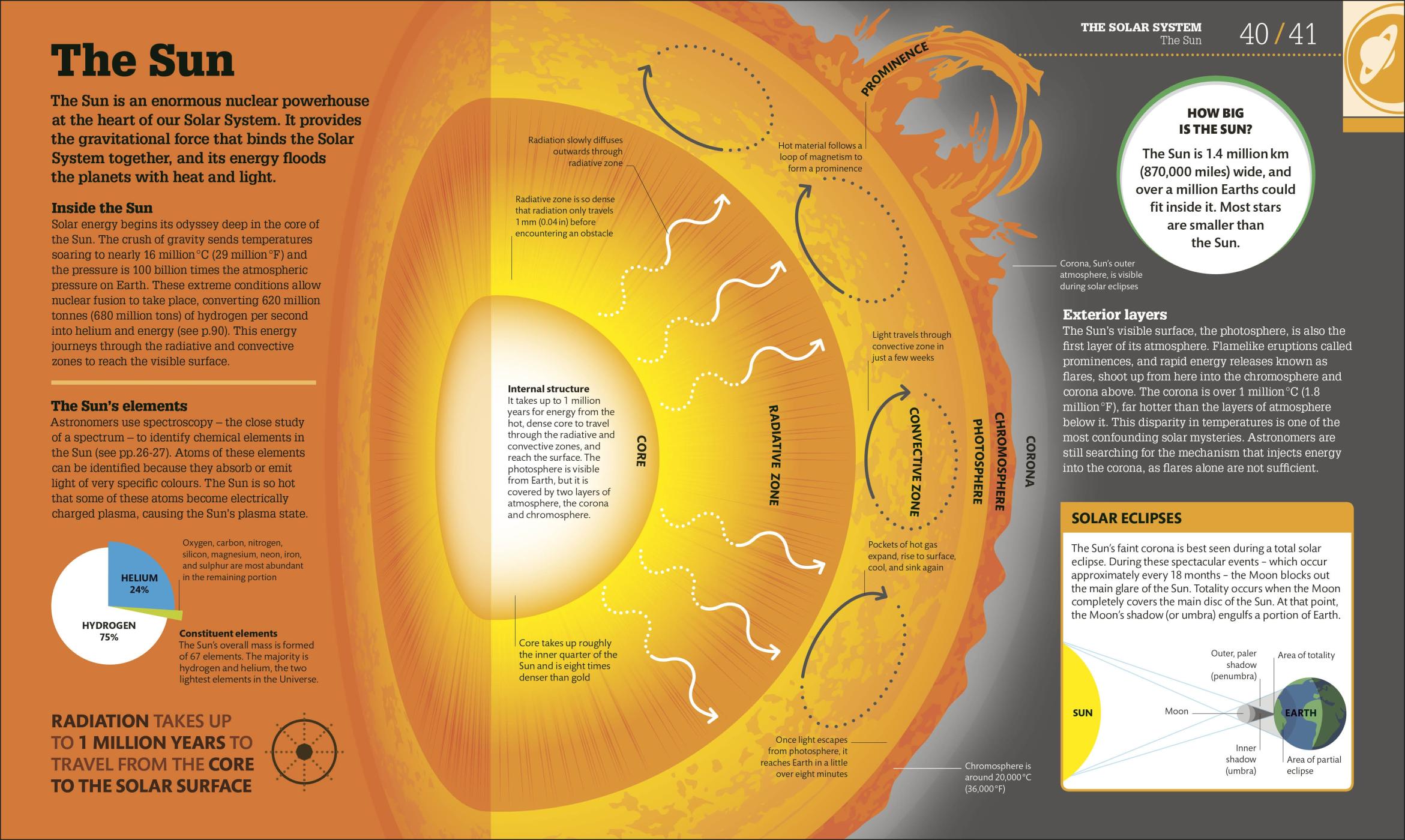 How Space Works BDL Books