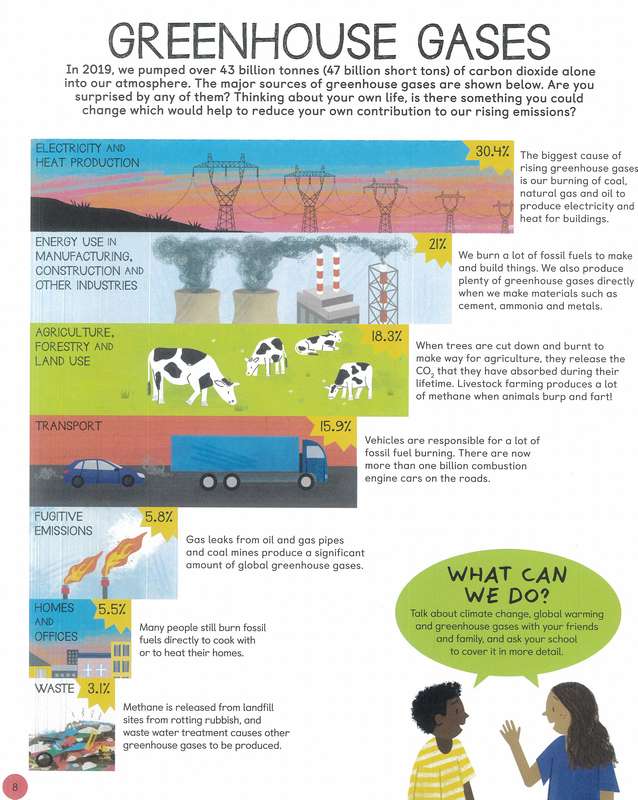 Climate Action - Image 3