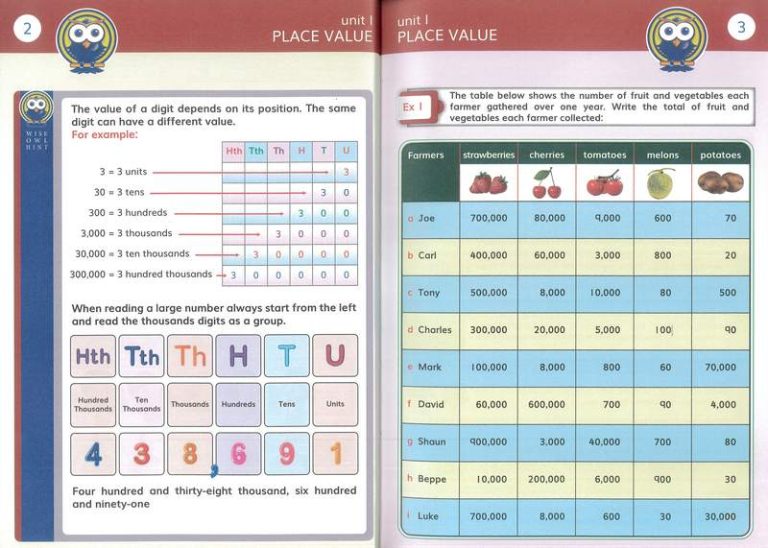 Number Wise 6 Mathematics Workbook