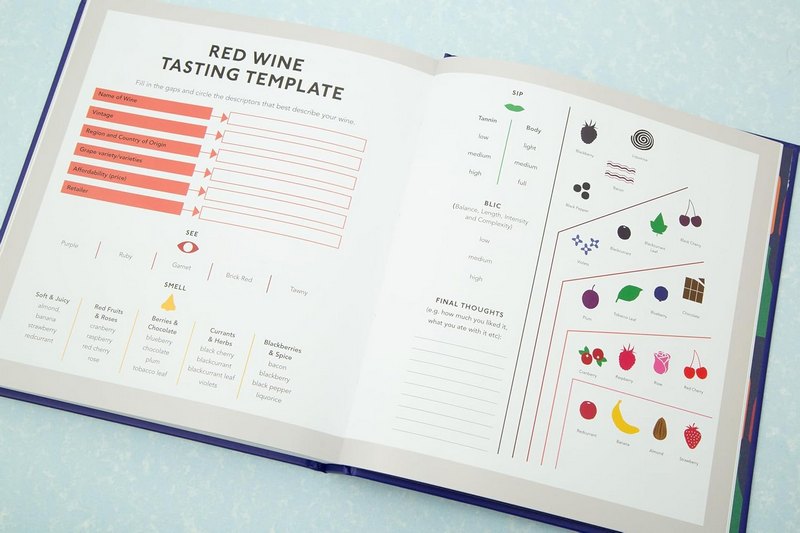 The Wine Flavour Guide BDL Books