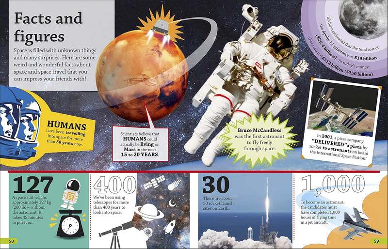 Space Travel - Image 2