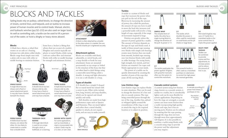 The Complete Sailing Manual - Image 3